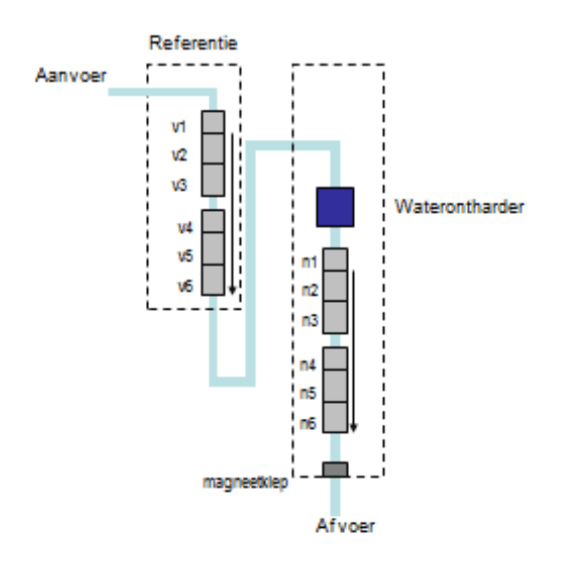 schematische weergave proefopstelling