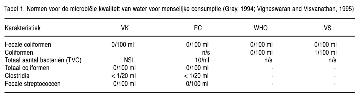 bacteriegroei
