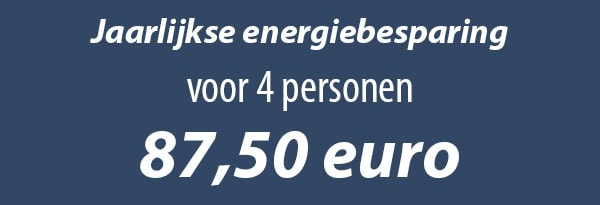 Jaarlijkse energiebesparing
